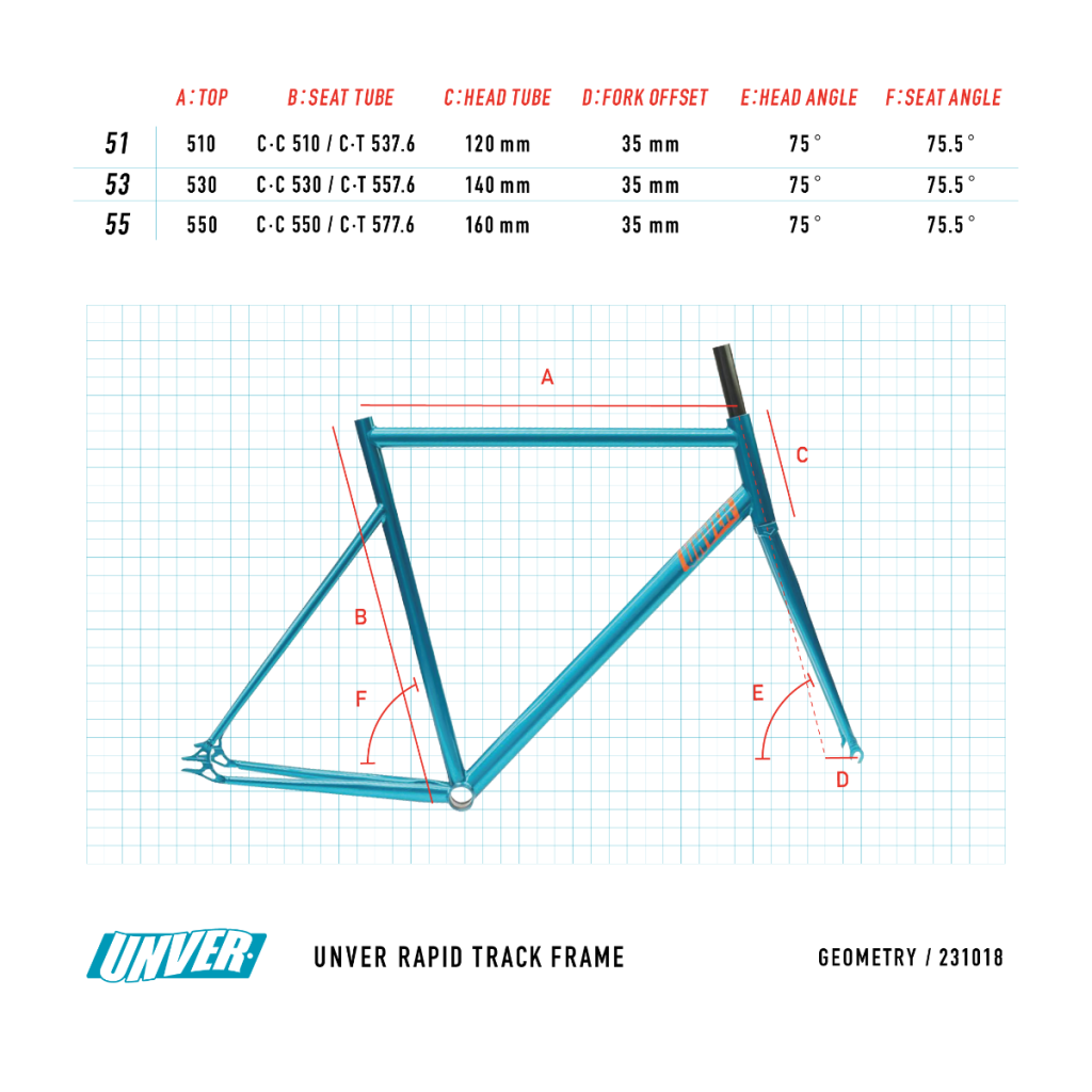 UNVER* rapid track frame (turquoise) - BLUE LUG GLOBAL