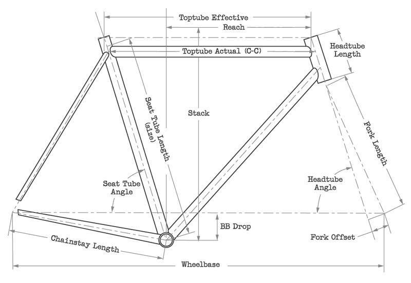 Surly outlet bike sizing