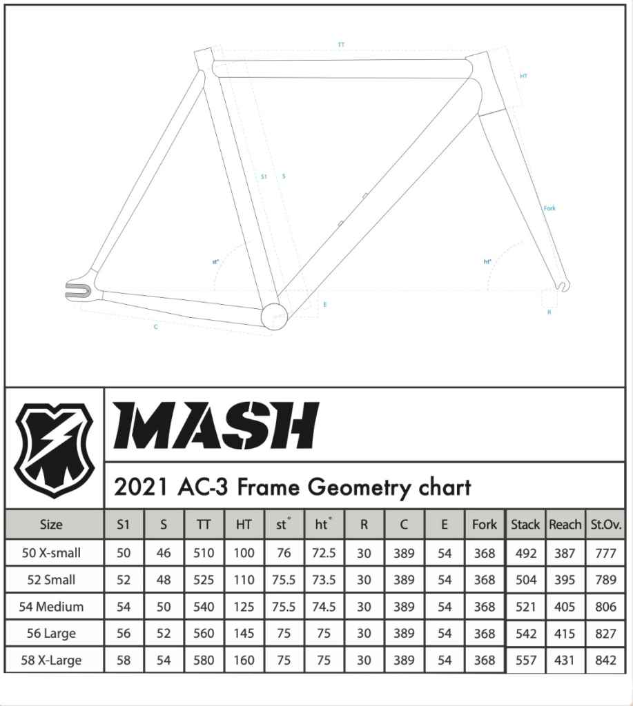 MASH* AC-3 frame set (scopes) - BLUE LUG GLOBAL ONLINE STORE