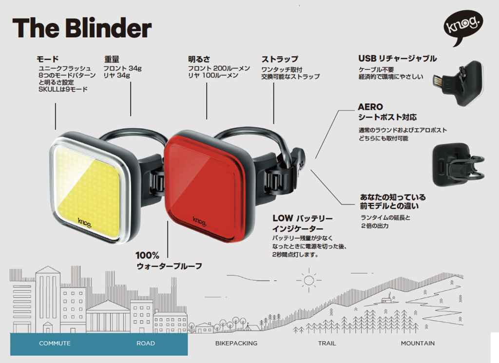 Knog BLINDER SKULL FRONT/REARセット KNOG Blinder Skull Rear Bike Light - I Like Your Bike
