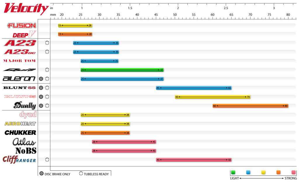 VELOCITY* deep-v BL special rim (MSW all black) - BLUE LUG GLOBAL