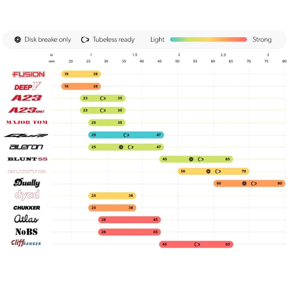 VELOCITY* dyad 20